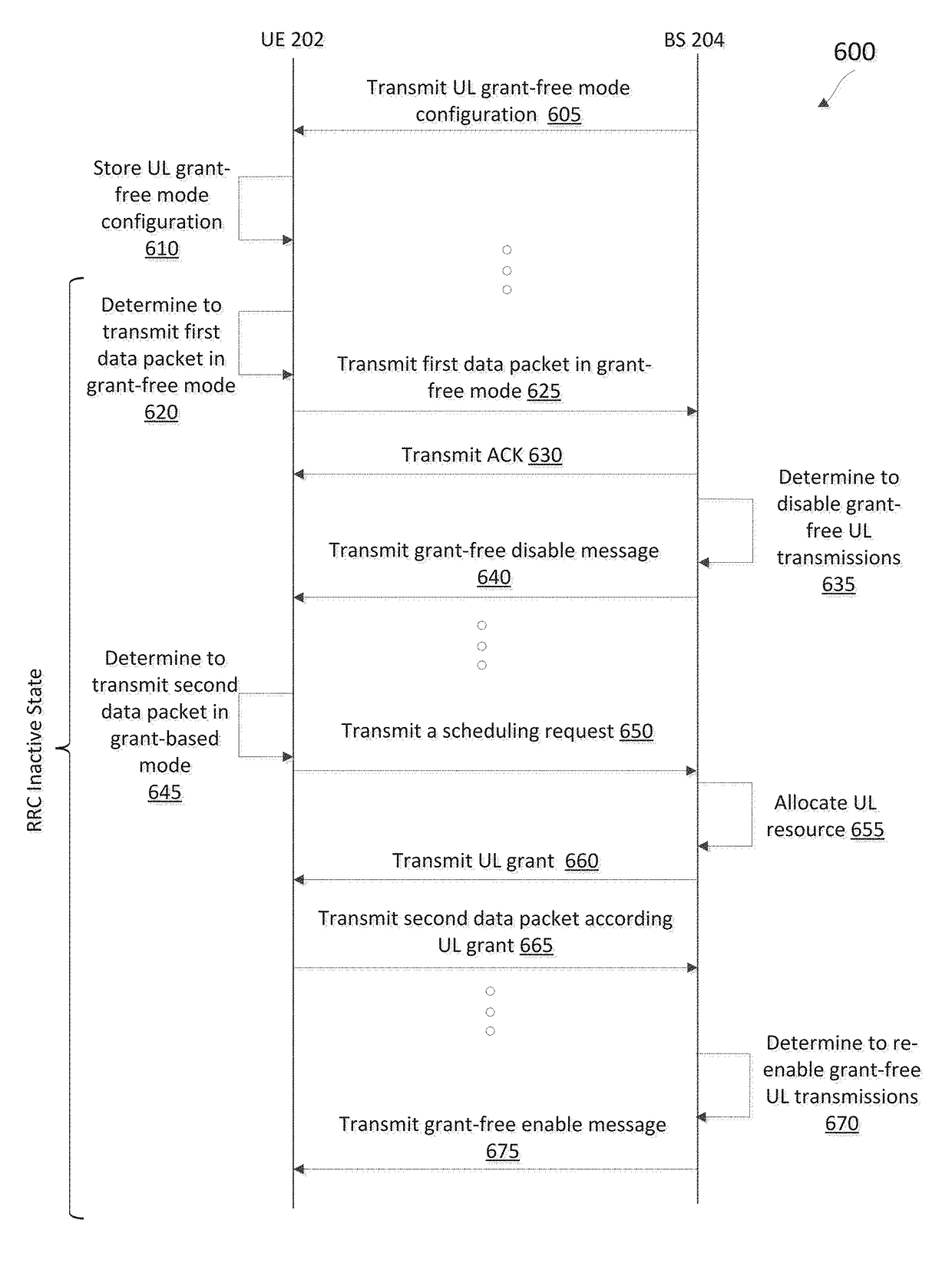 Dynamic grant-free and grant-based uplink transmissions