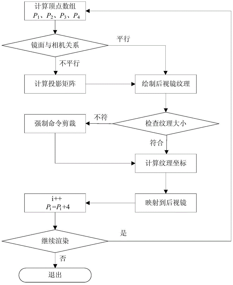 Rearview mirror simulation method for vehicle driving simulation system