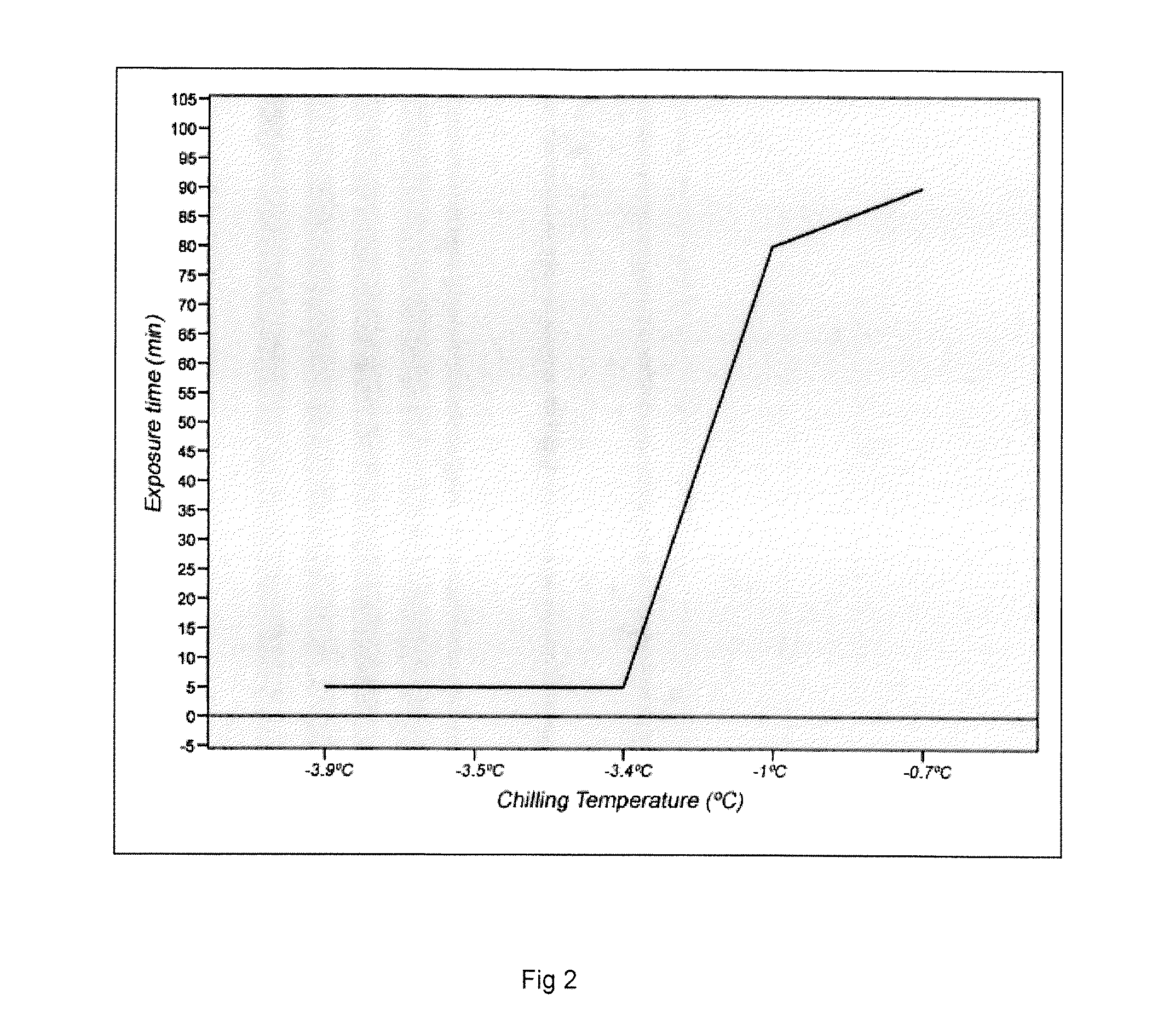 Cooling process for cultivated salmon to rapidly induce unconsciousness during harvest