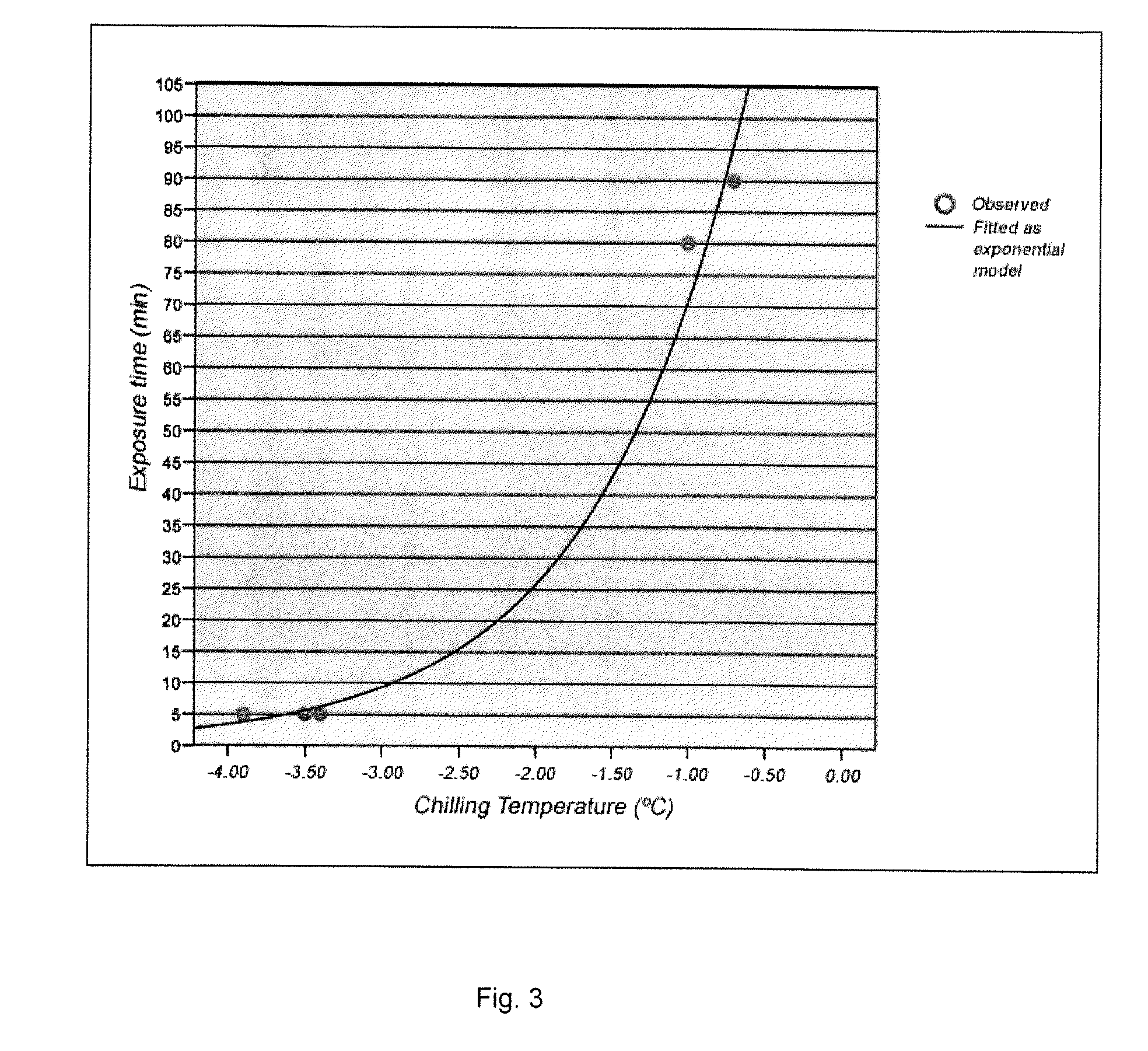 Cooling process for cultivated salmon to rapidly induce unconsciousness during harvest