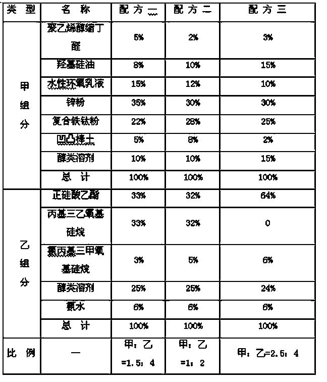 Tough self-repair metal anti-corrosion paint and preparation method thereof