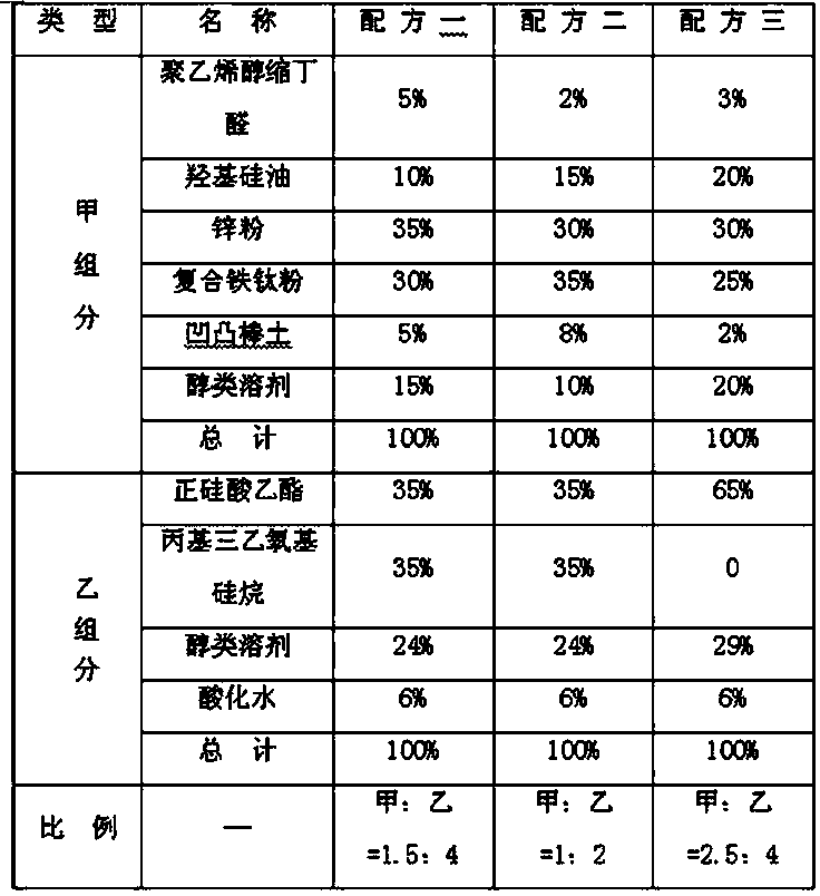 Tough self-repair metal anti-corrosion paint and preparation method thereof