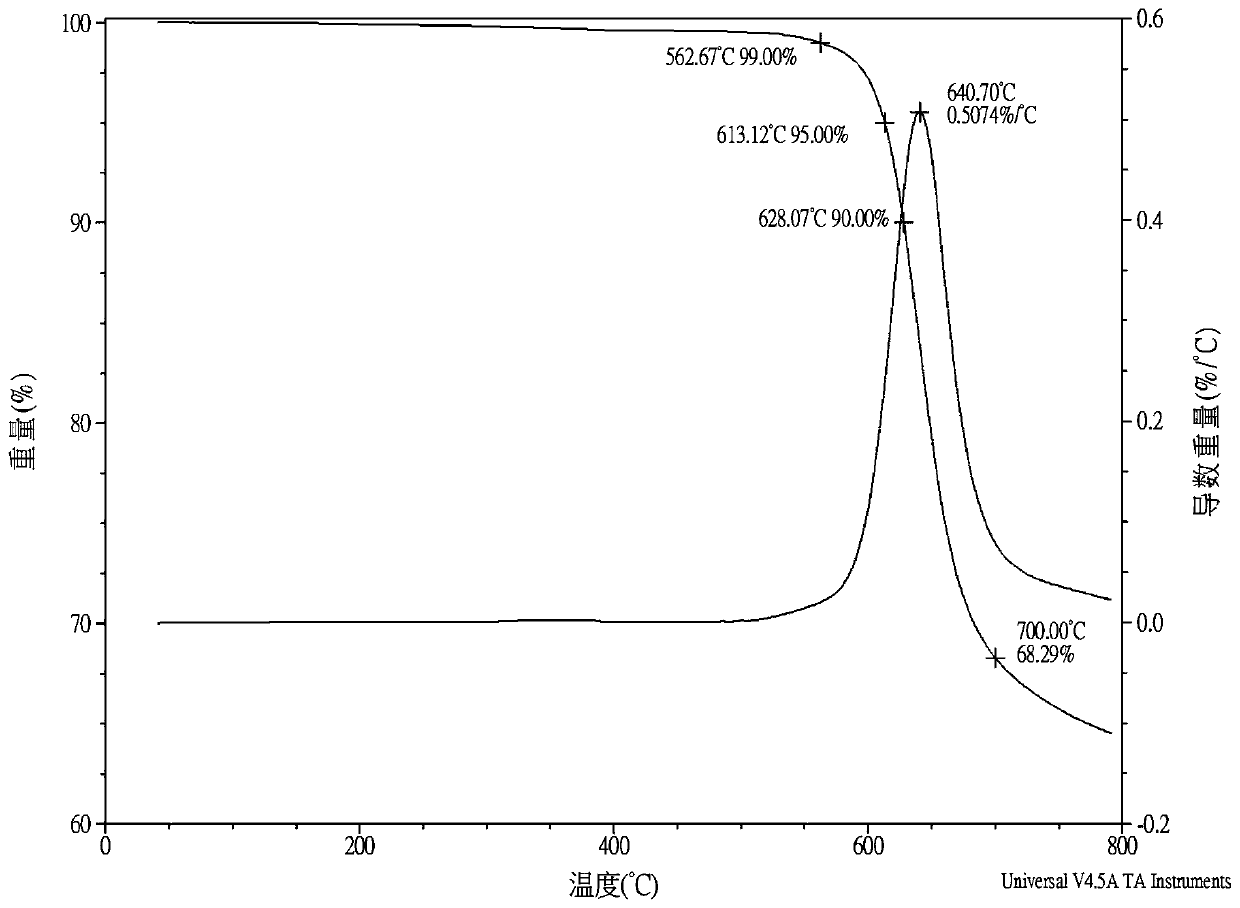 Preparation method of photocured crosslinked polyimide film