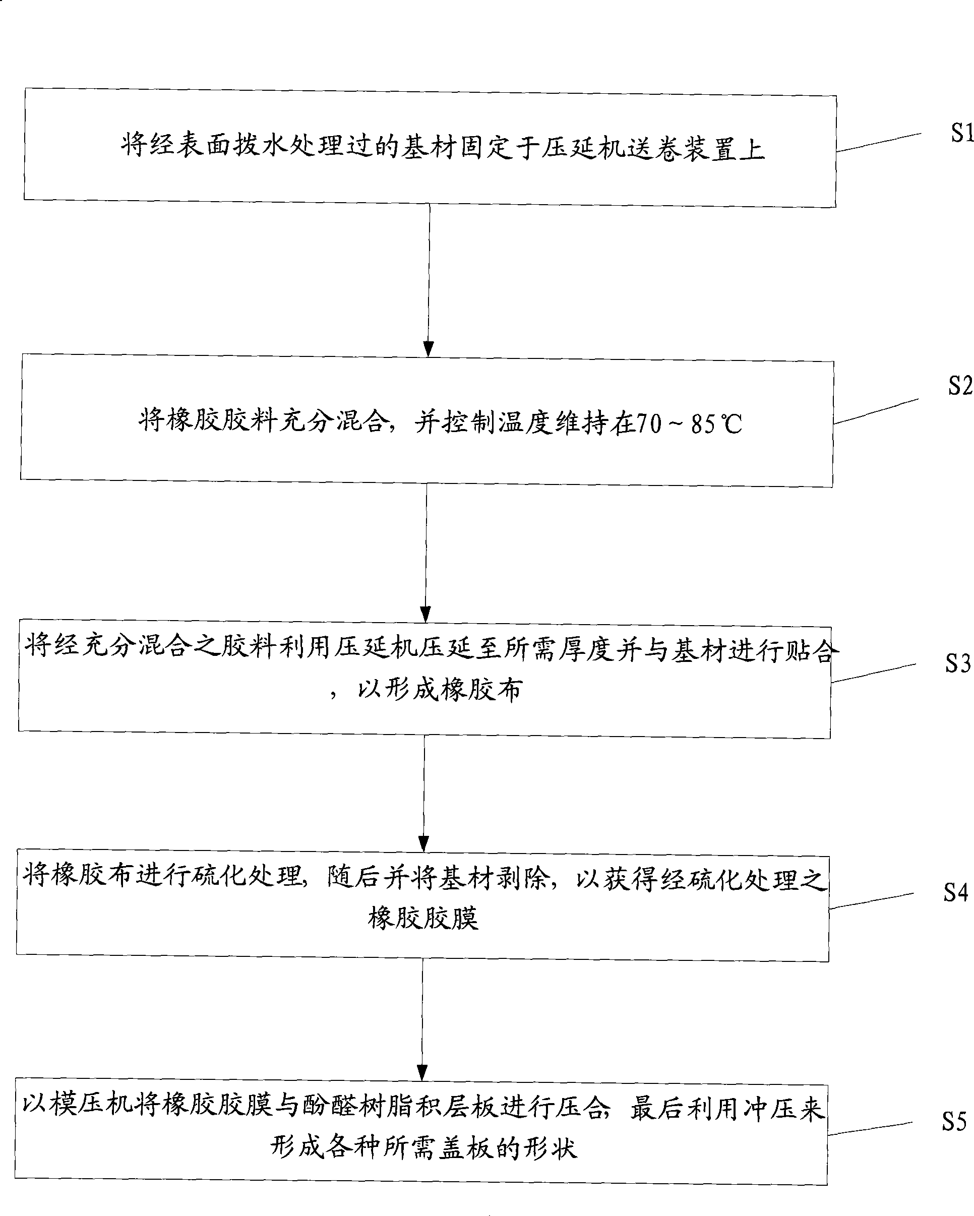 Processing method for roll aluminium electrolysis capacitor insulation sheet rubber