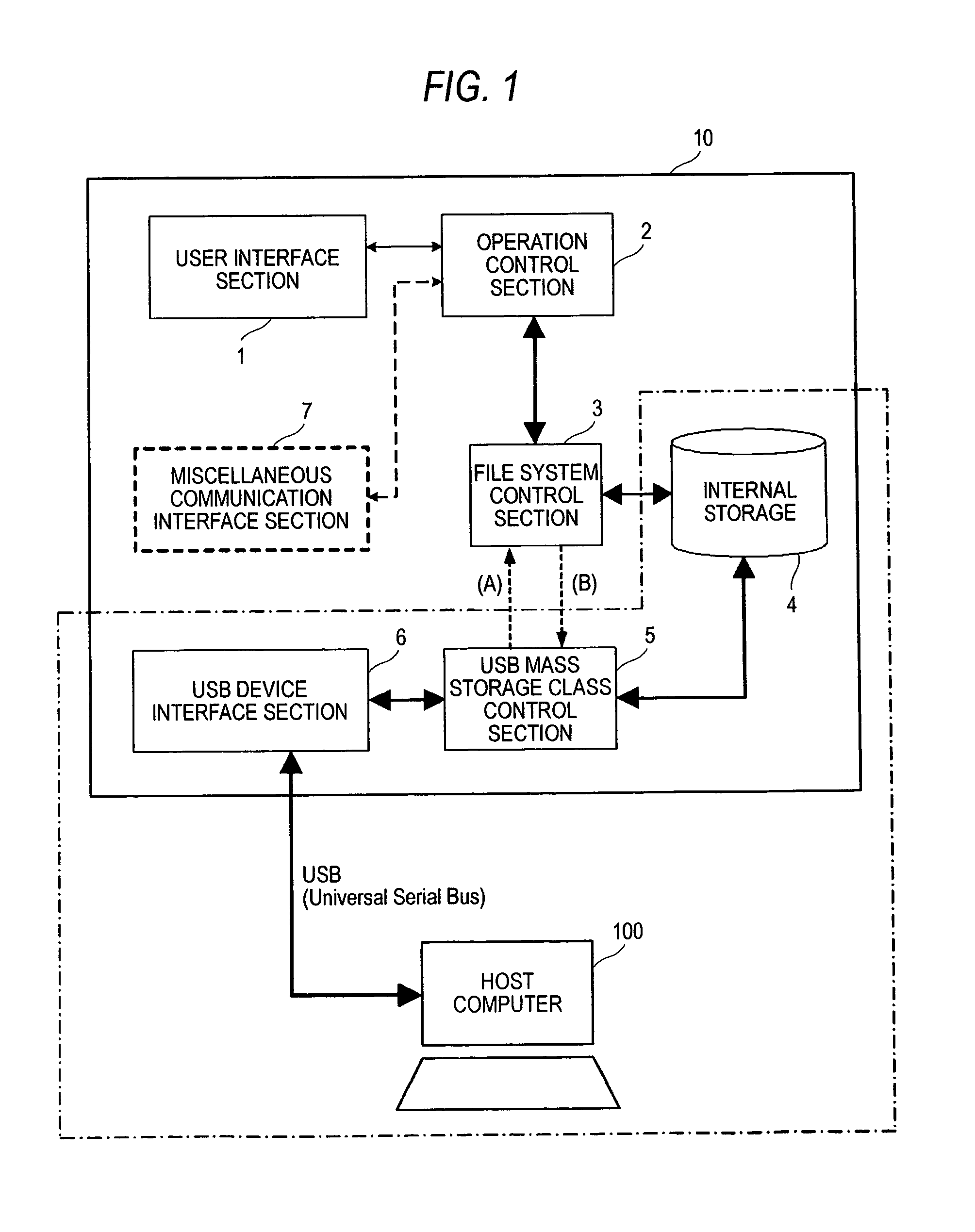 Data control apparatus functioning as a USB mass storage device