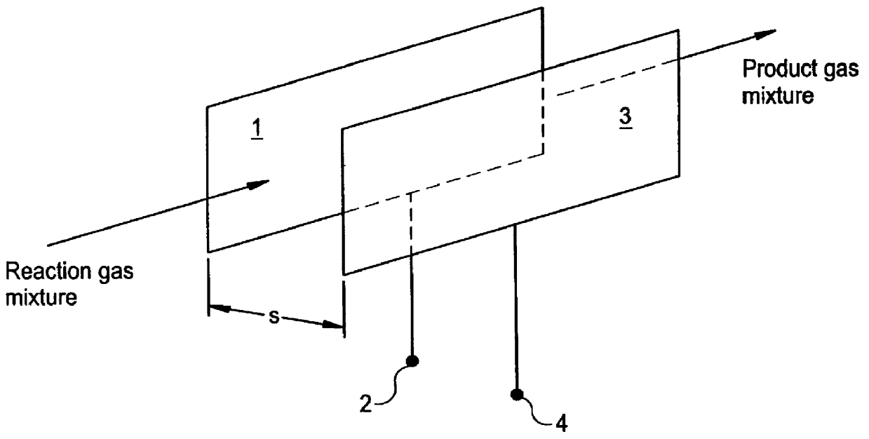 Method of producing hydrogen cyanide