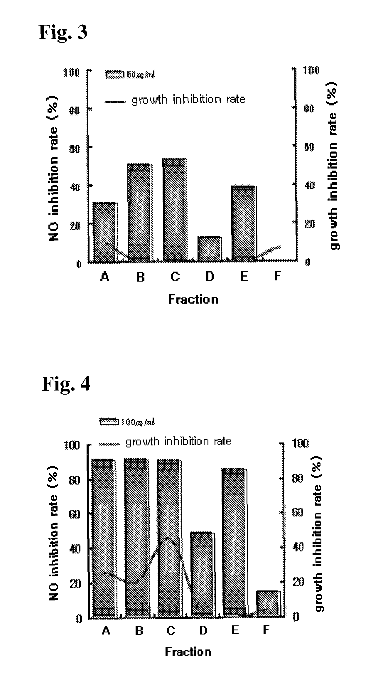 Composition comprising bamboo extract and the compounds isolated therefrom showing treating and preventing activity for inflammatory and blood circulation disease