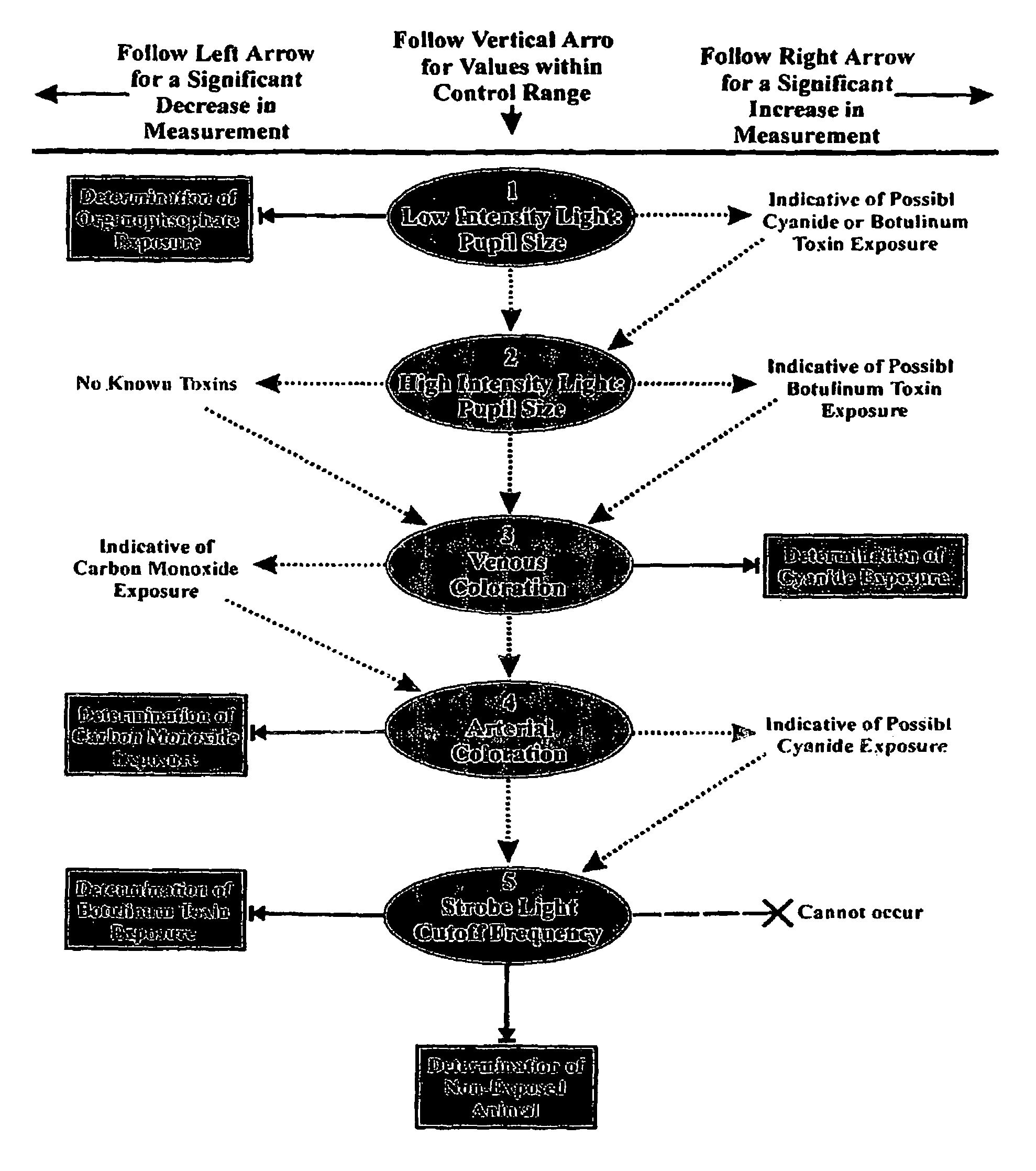 Method for diagnosing a disease state using ocular characteristics