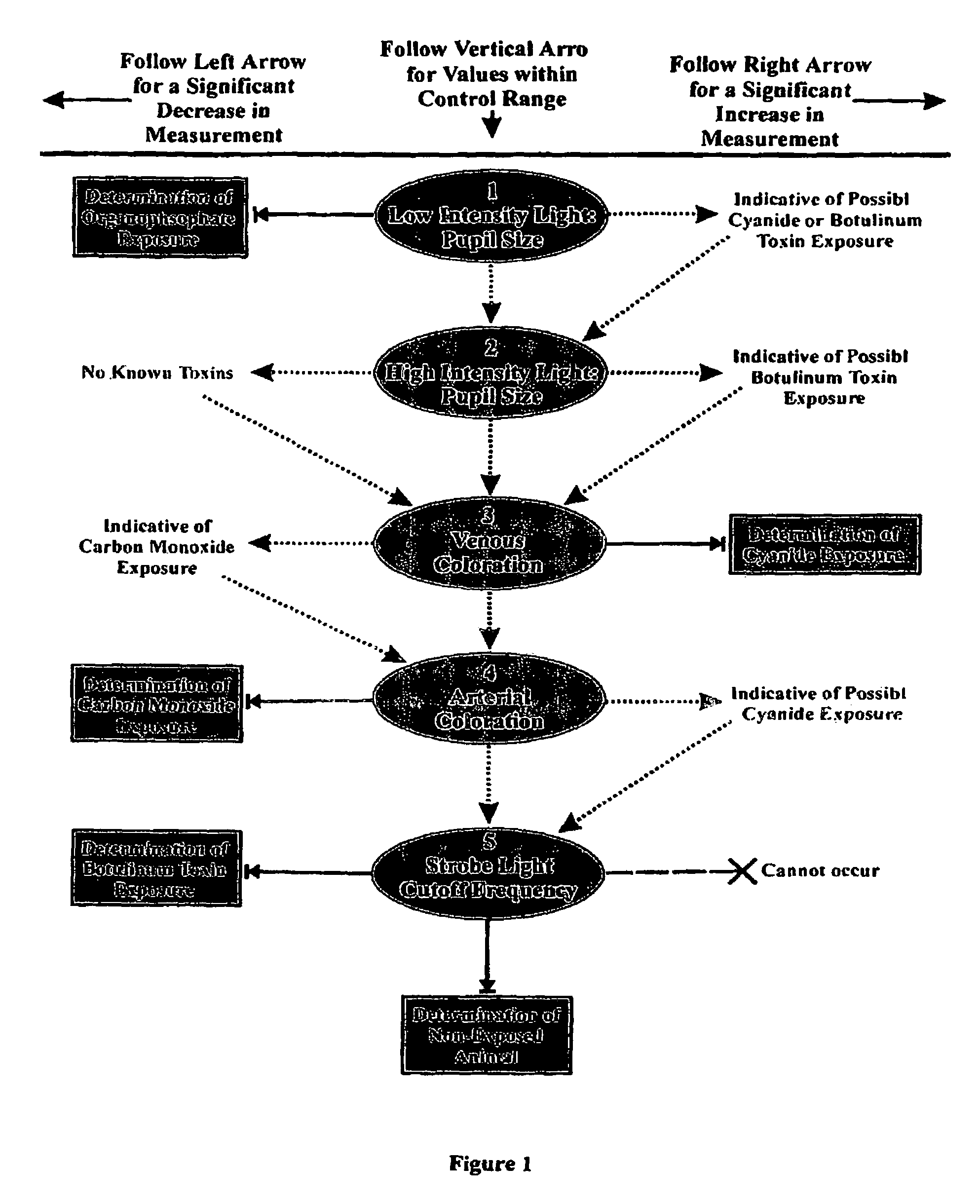 Method for diagnosing a disease state using ocular characteristics