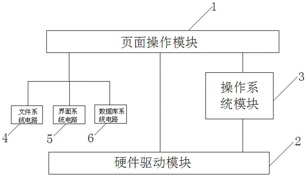 Industrial data monitoring system based on embedded modularization platform