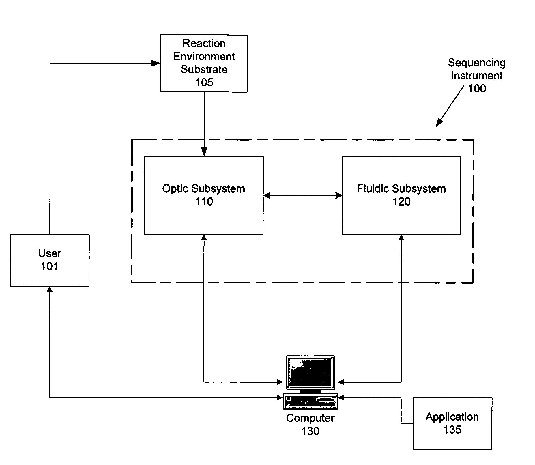 System and method for adaptive reagent control in nucleic acid sequencing