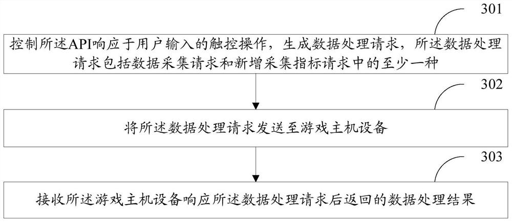 Data processing method, storage medium and electronic equipment