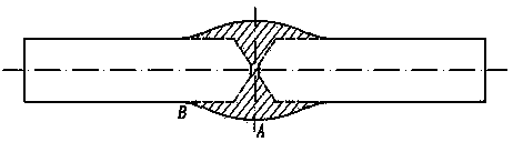 Joint shape design method for realizing equal bending bearing of low-match butt-joint joint with base metal