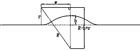 Joint shape design method for realizing equal bending bearing of low-match butt-joint joint with base metal