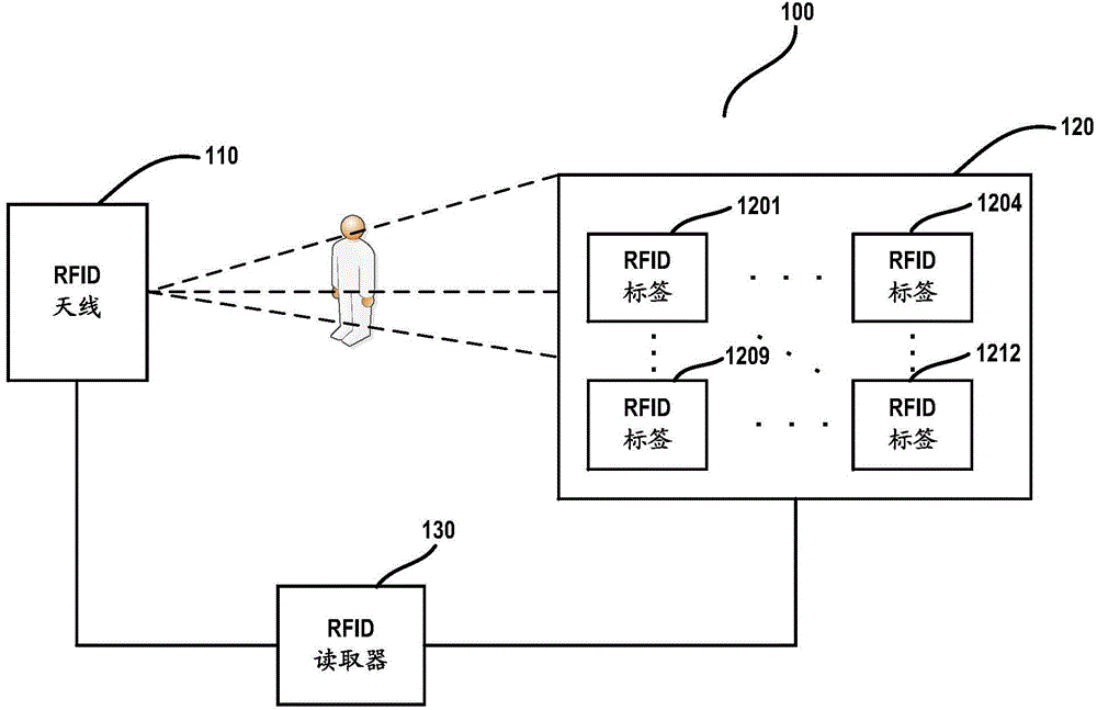 Activity identification method and device