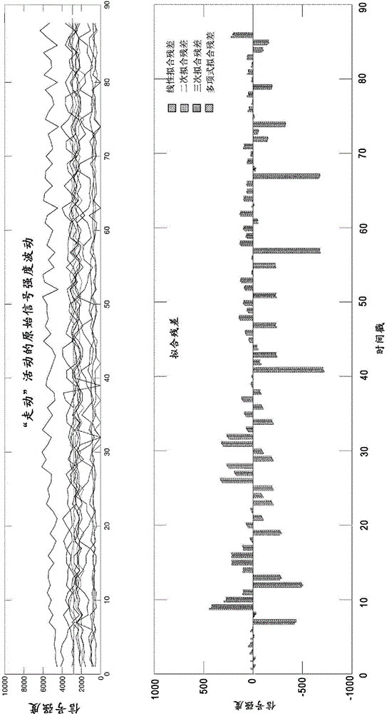 Activity identification method and device