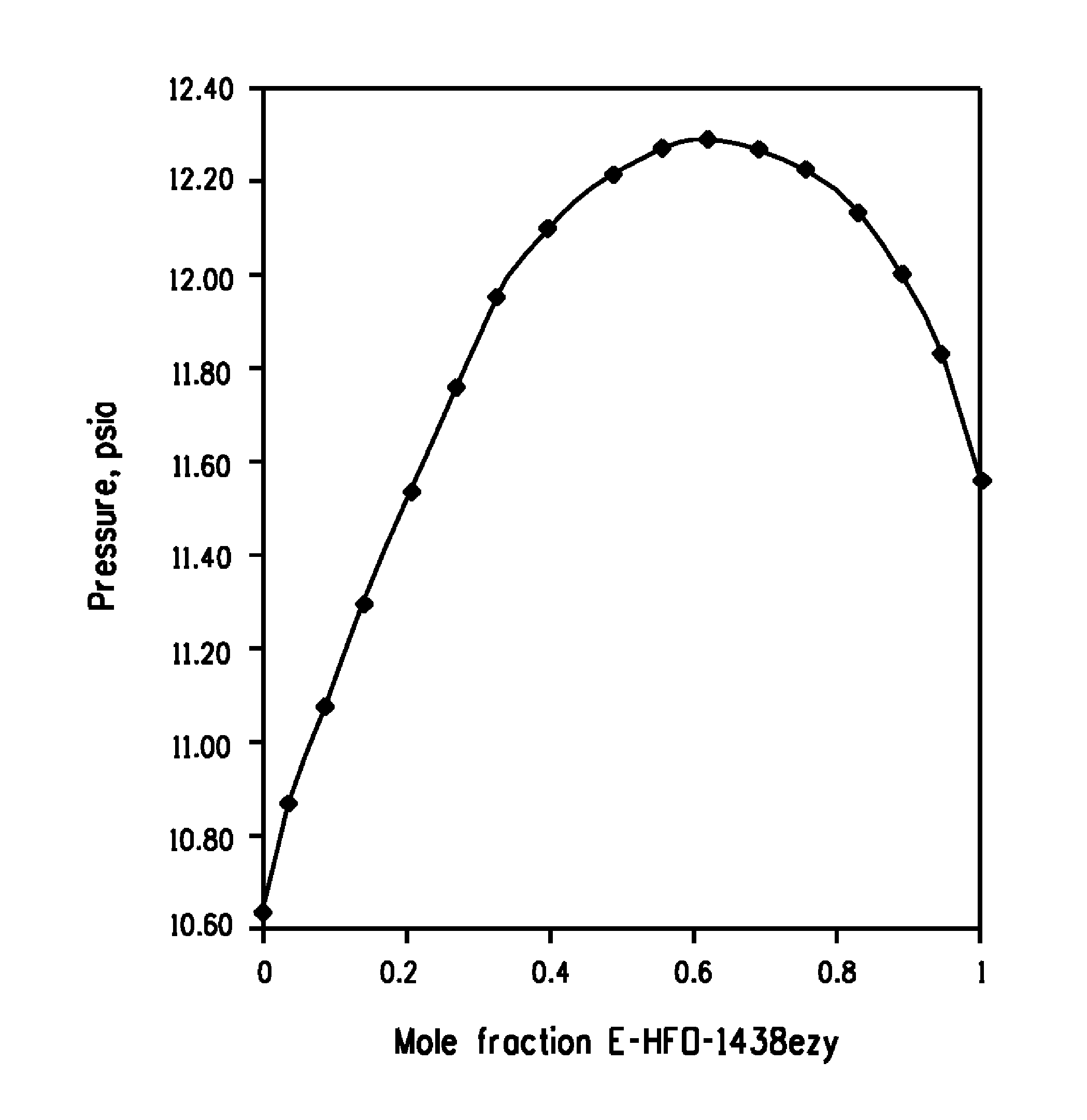 Azeotropic and azeotrope-like compositions of e-1,3,4,4,4-pentafluoro-3-trifluoromethyl-1-butene and z-1,1,1,4,4,4-hexafluoro-2-butene and uses thereof