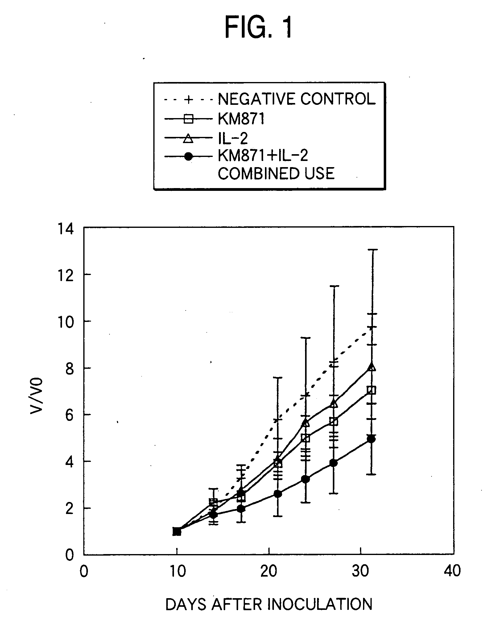 Drugs containing genetically modified antibody against ganglioside gd3