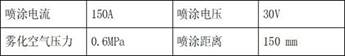 Nickel-coated graphite sealing coating on surface of cast-iron workpiece, and preparation method of nickel-coated graphite sealing coating