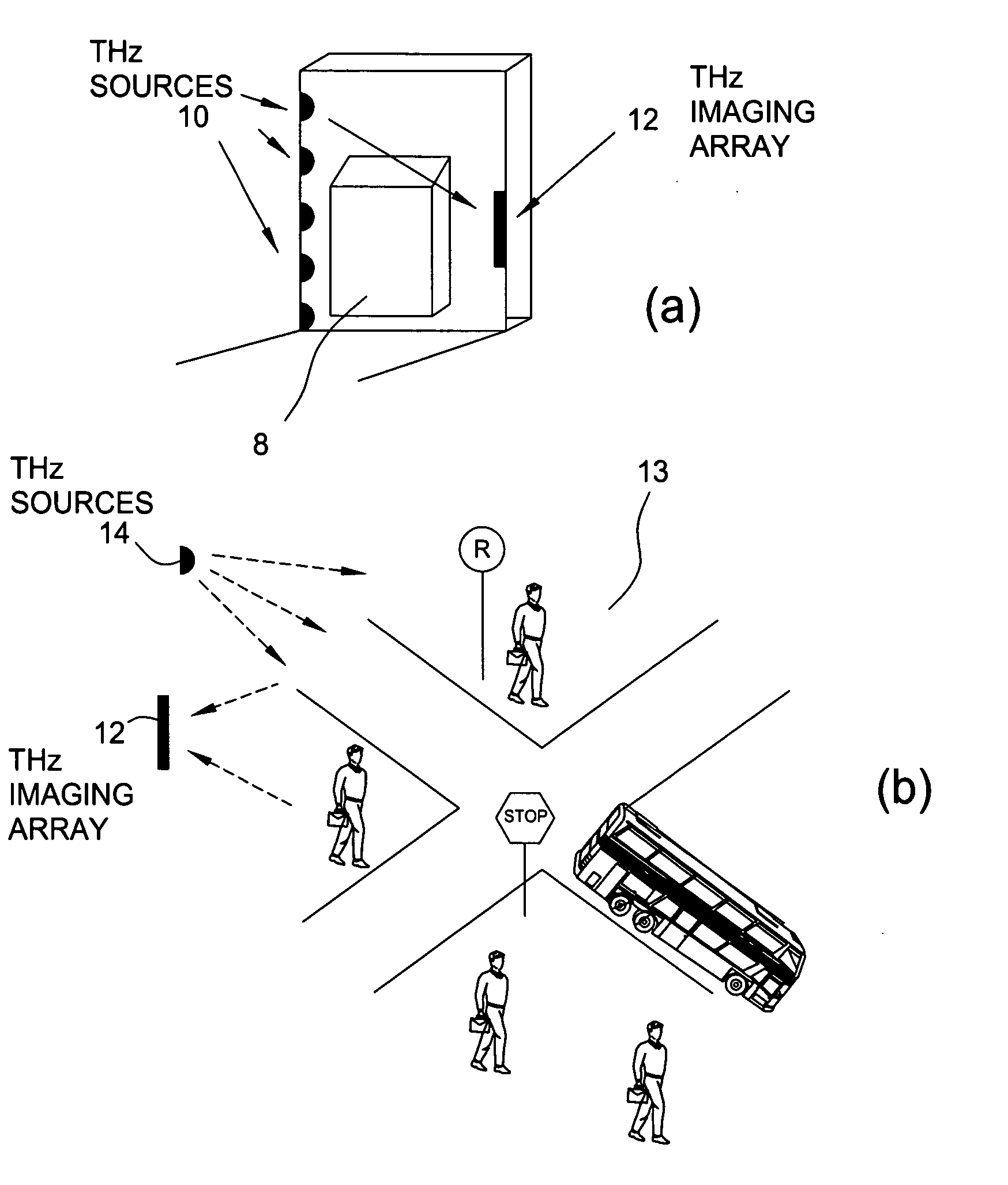 Terahertz imaging for near field objects