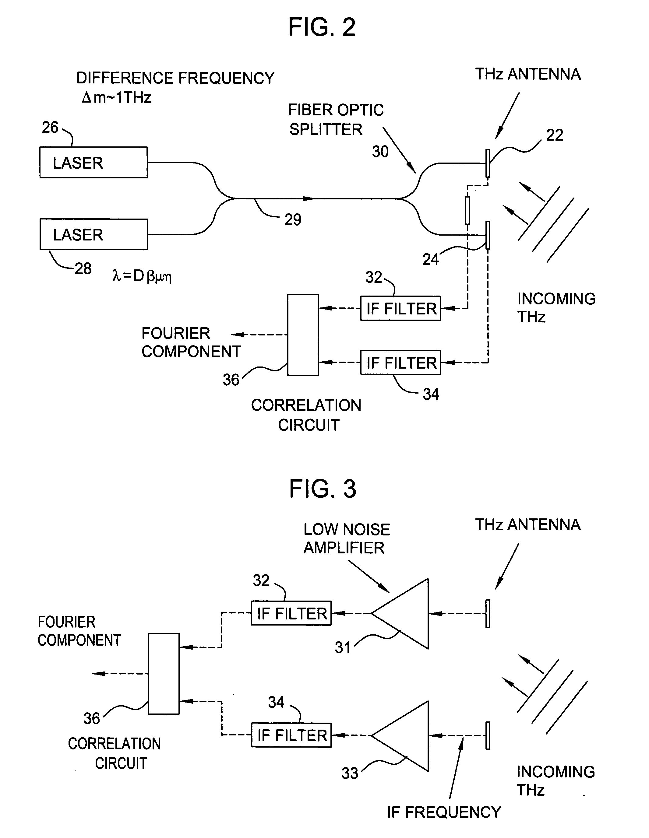 Terahertz imaging for near field objects