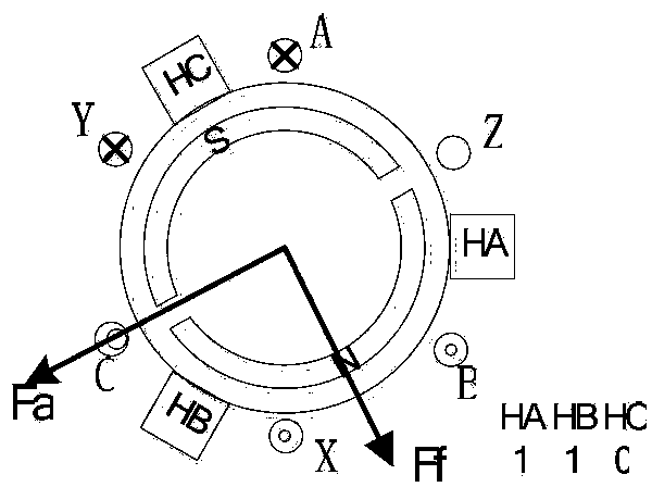 Fault detection method for Hall position sensors