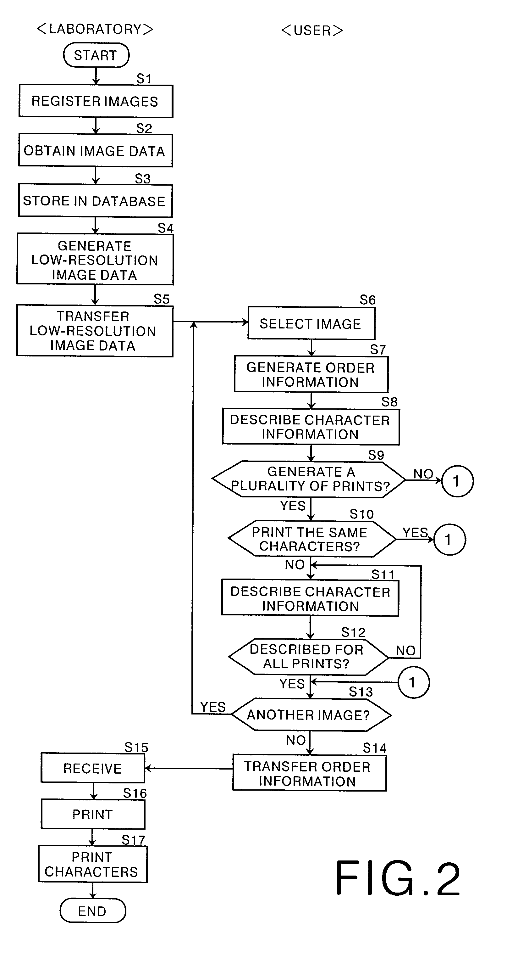 Photographic printing system