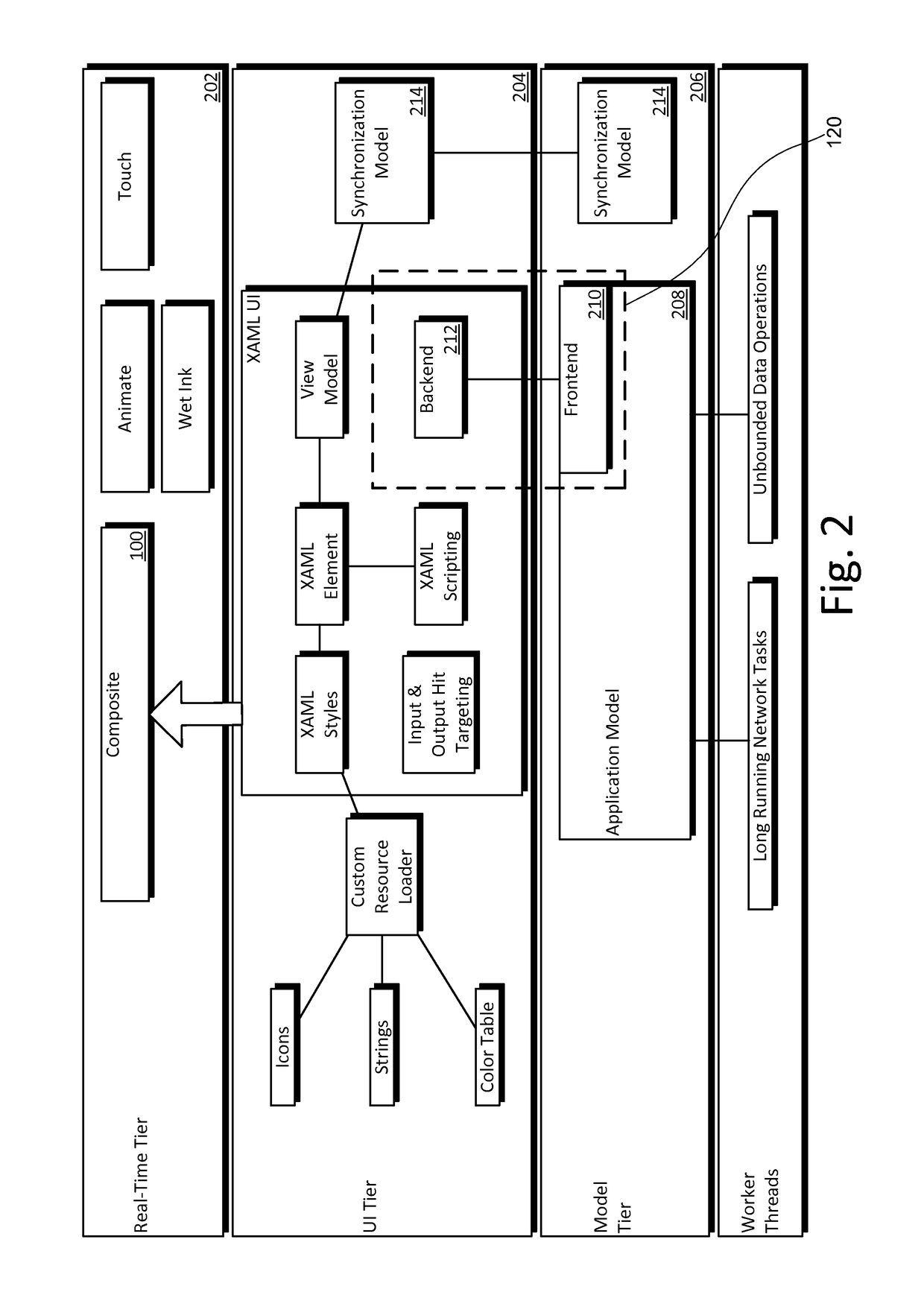 Cross-platform rendering engine