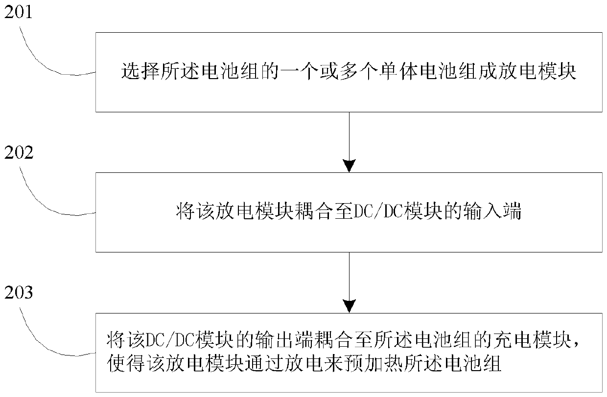 A method and system for preheating a battery pack