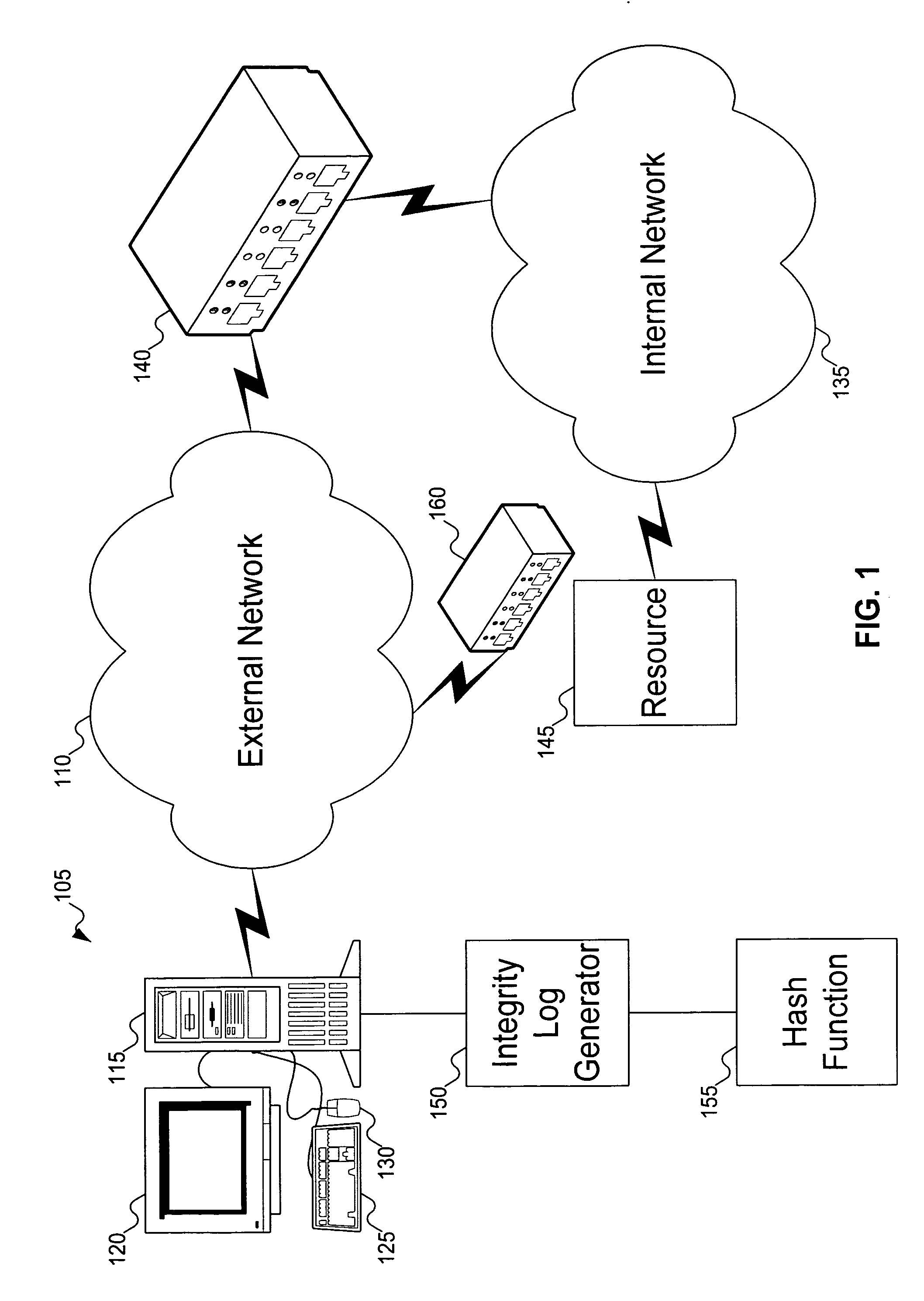 Method to control access between network endpoints based on trust scores calculated from information system component analysis