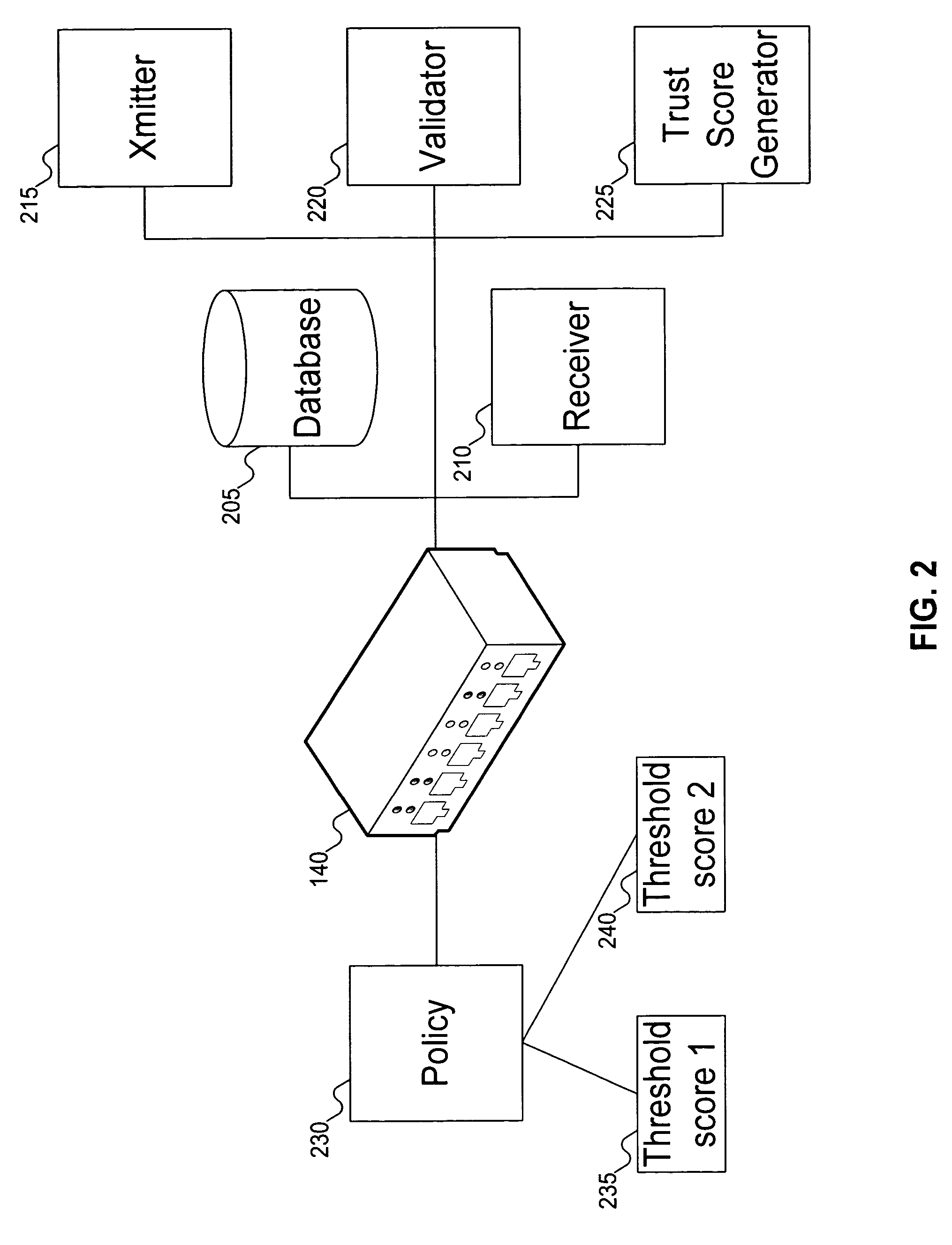 Method to control access between network endpoints based on trust scores calculated from information system component analysis