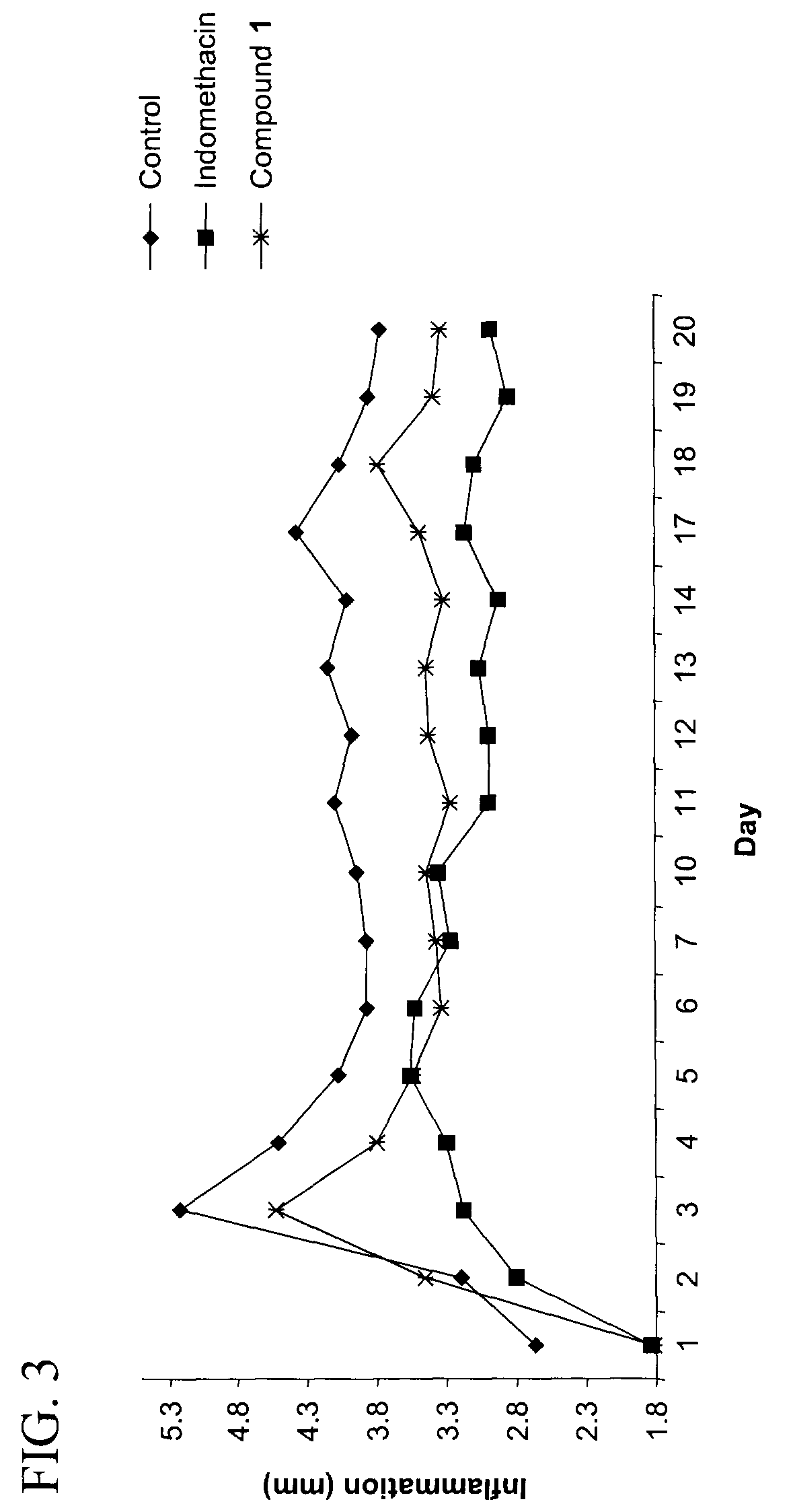 Purine derivatives and their use for treatment of autoimmune diseases