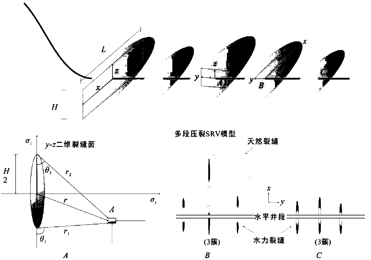 A geological characterization method for the stimulated volume of shale reservoirs