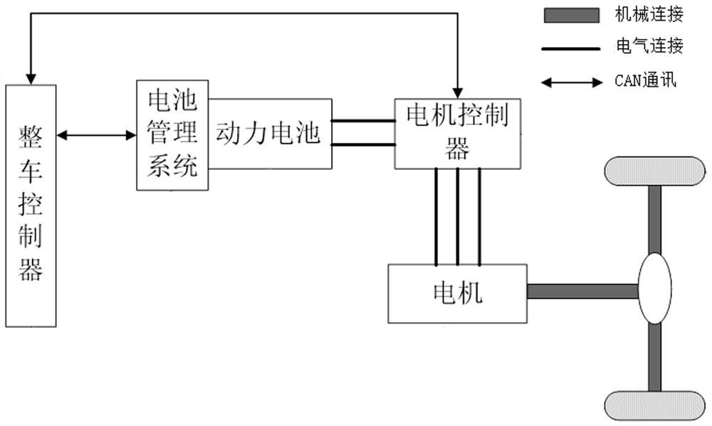 Vehicle energy recovery control method based on braking comfort