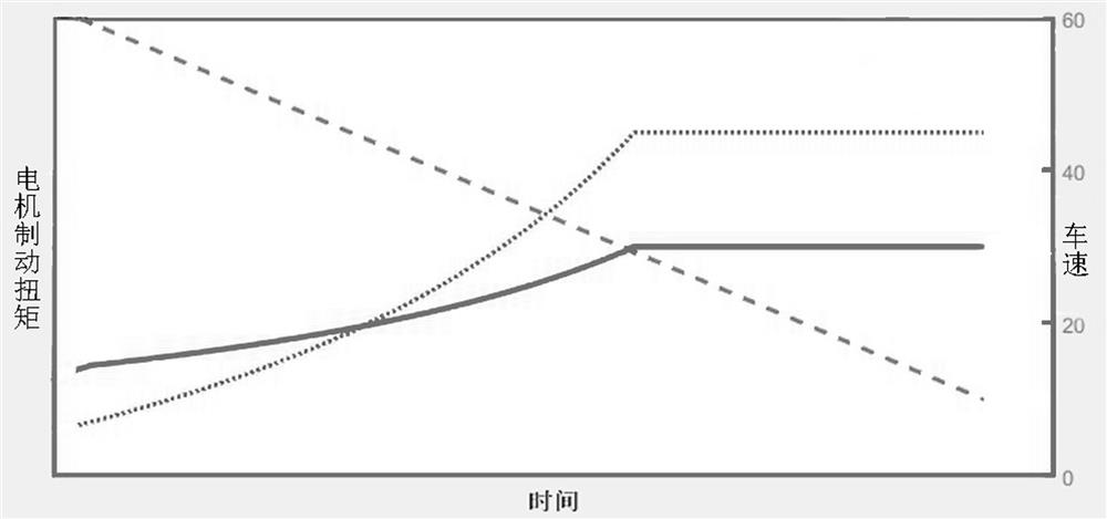 Vehicle energy recovery control method based on braking comfort