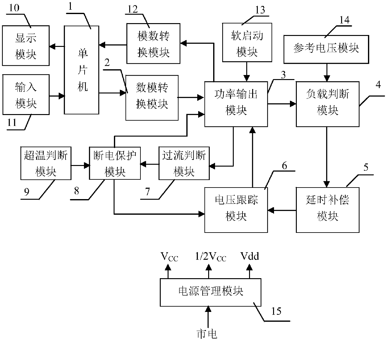 Digital impedance adaptive laser diode driver