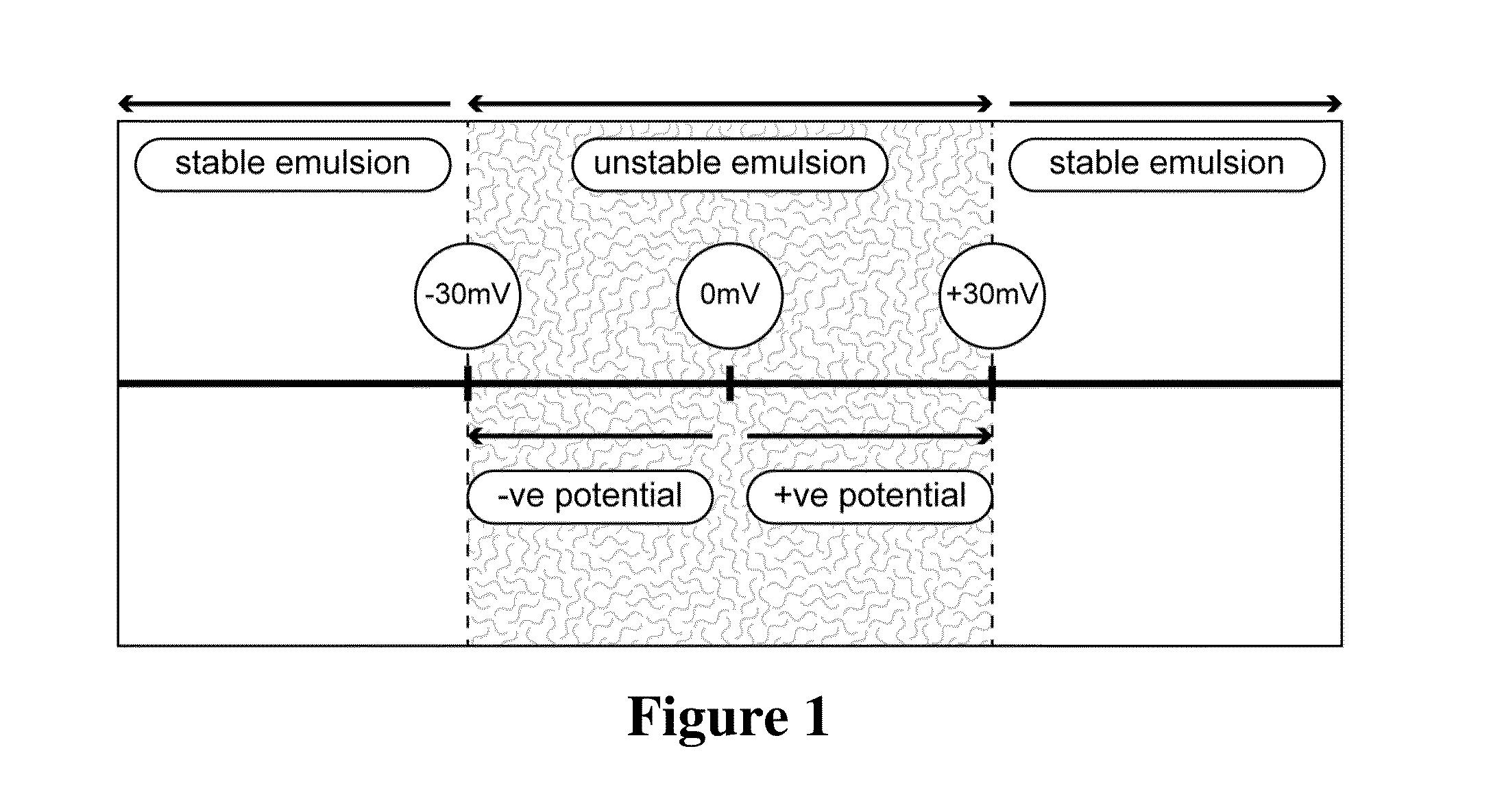 Non-Synthetic Emulsion-Based Lipid Formulations and Methods of Use