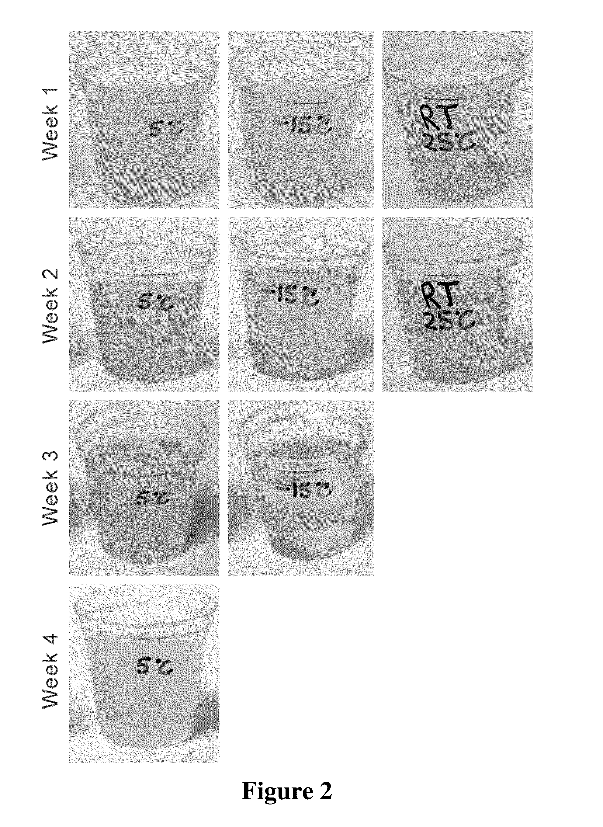 Non-Synthetic Emulsion-Based Lipid Formulations and Methods of Use