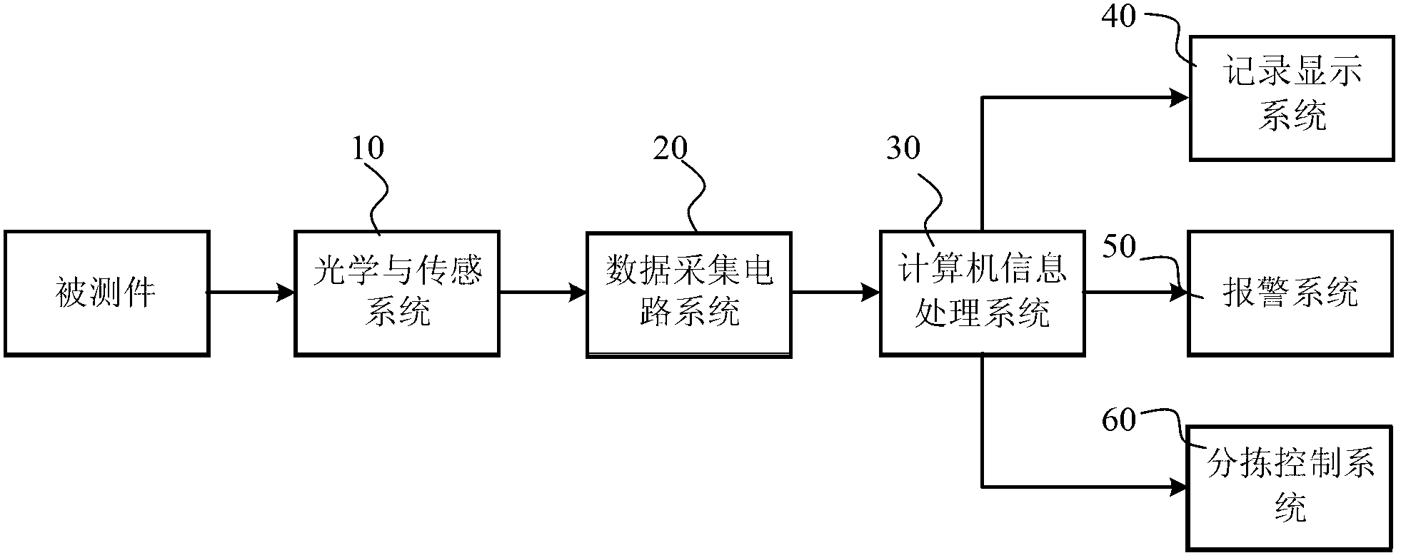 Device and method used for on-line optical measurement of two-dimensional large size of roof battenwall material