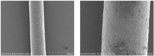 Method for preparing enhanced and toughened L-polylactide composite membrane based on wool keratin cortex cell