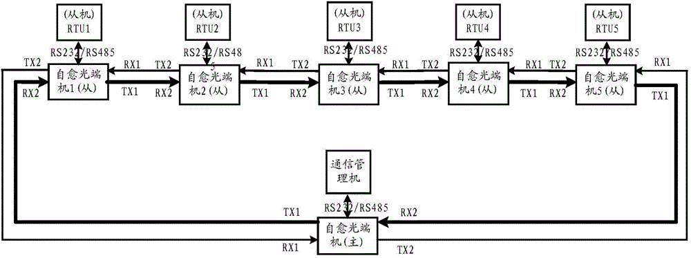 Multi-channel fiber self-healing method