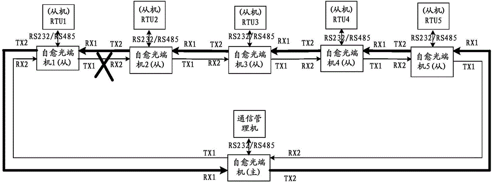 Multi-channel fiber self-healing method