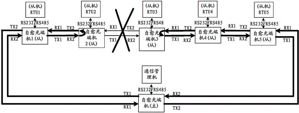 Multi-channel fiber self-healing method