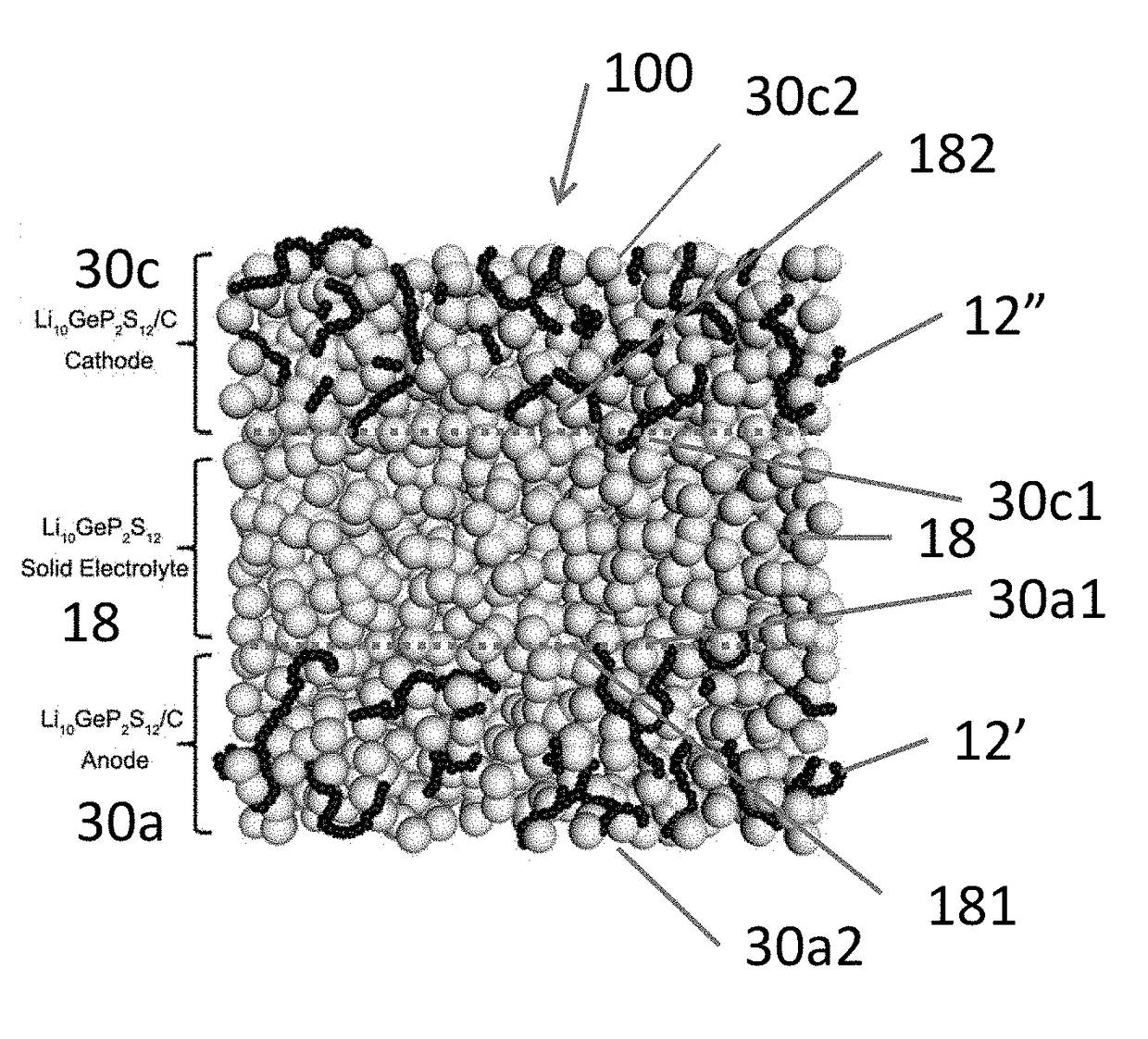 Battery made from a single material