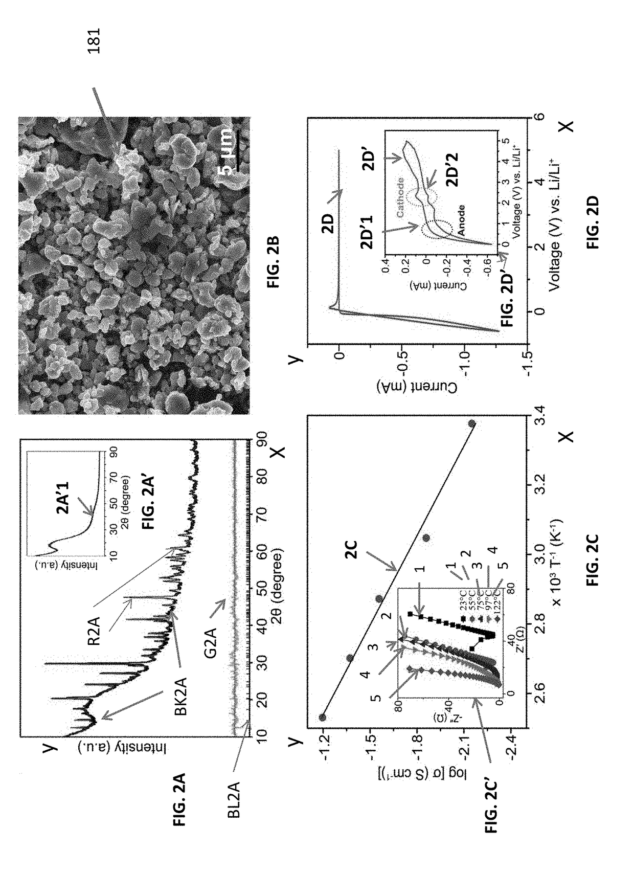 Battery made from a single material