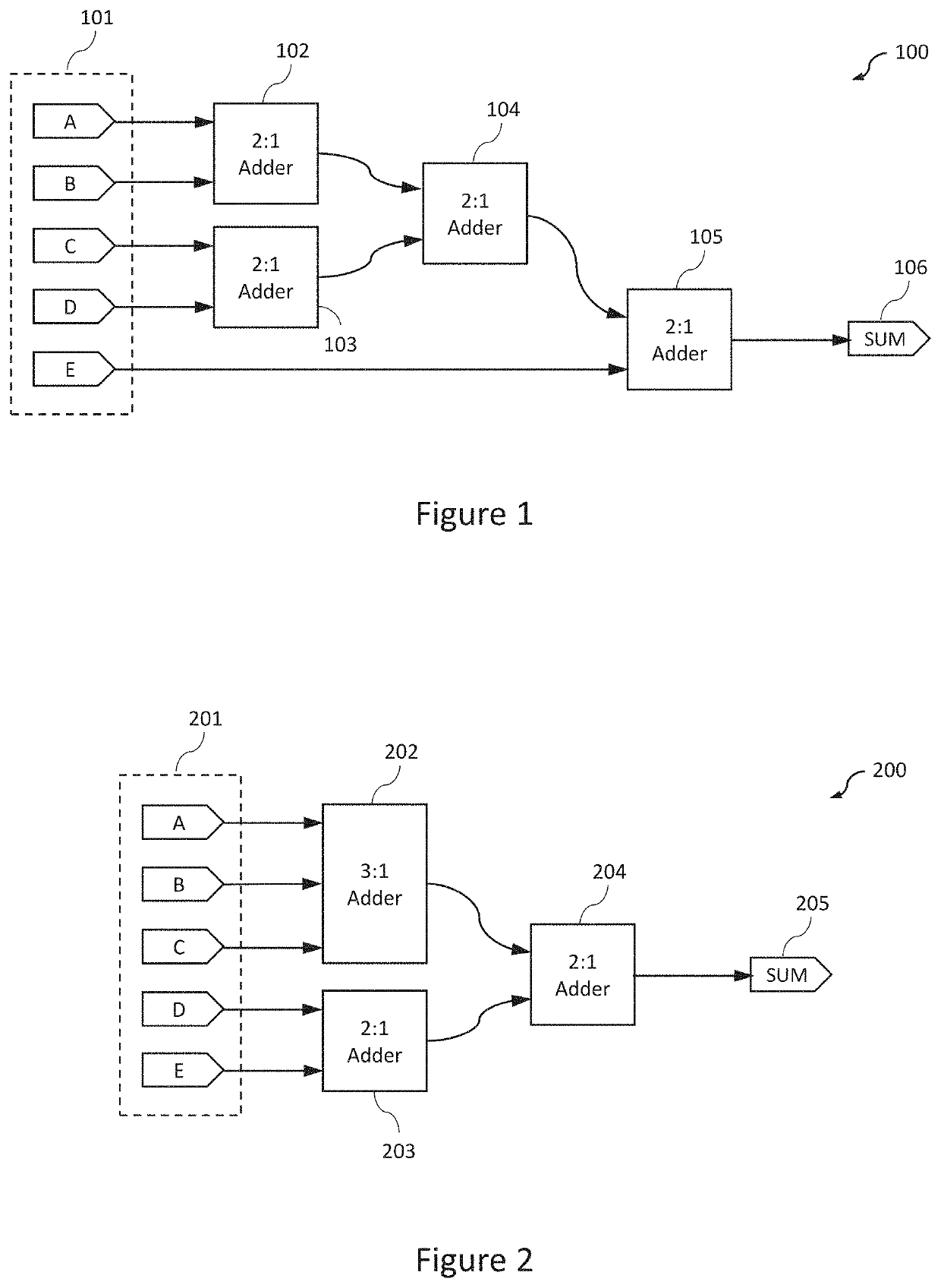 Determining Sums Using Logic Circuits