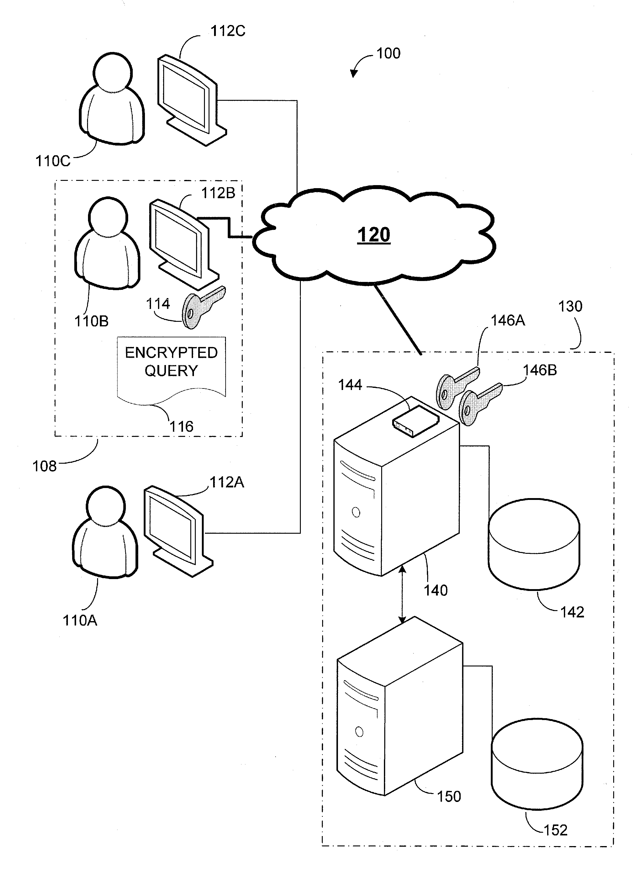 Secure cloud database platform