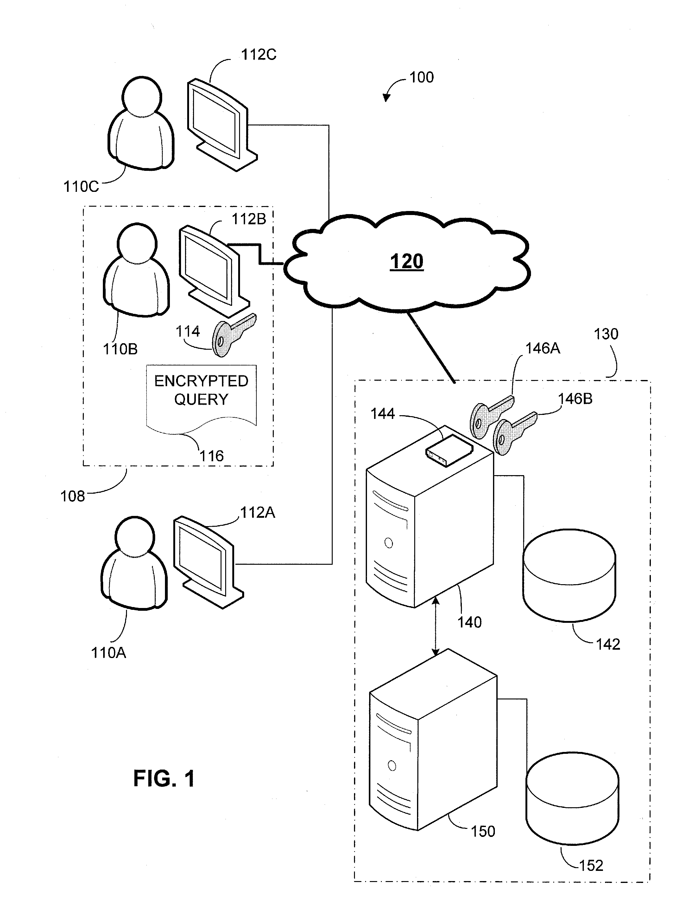 Secure cloud database platform