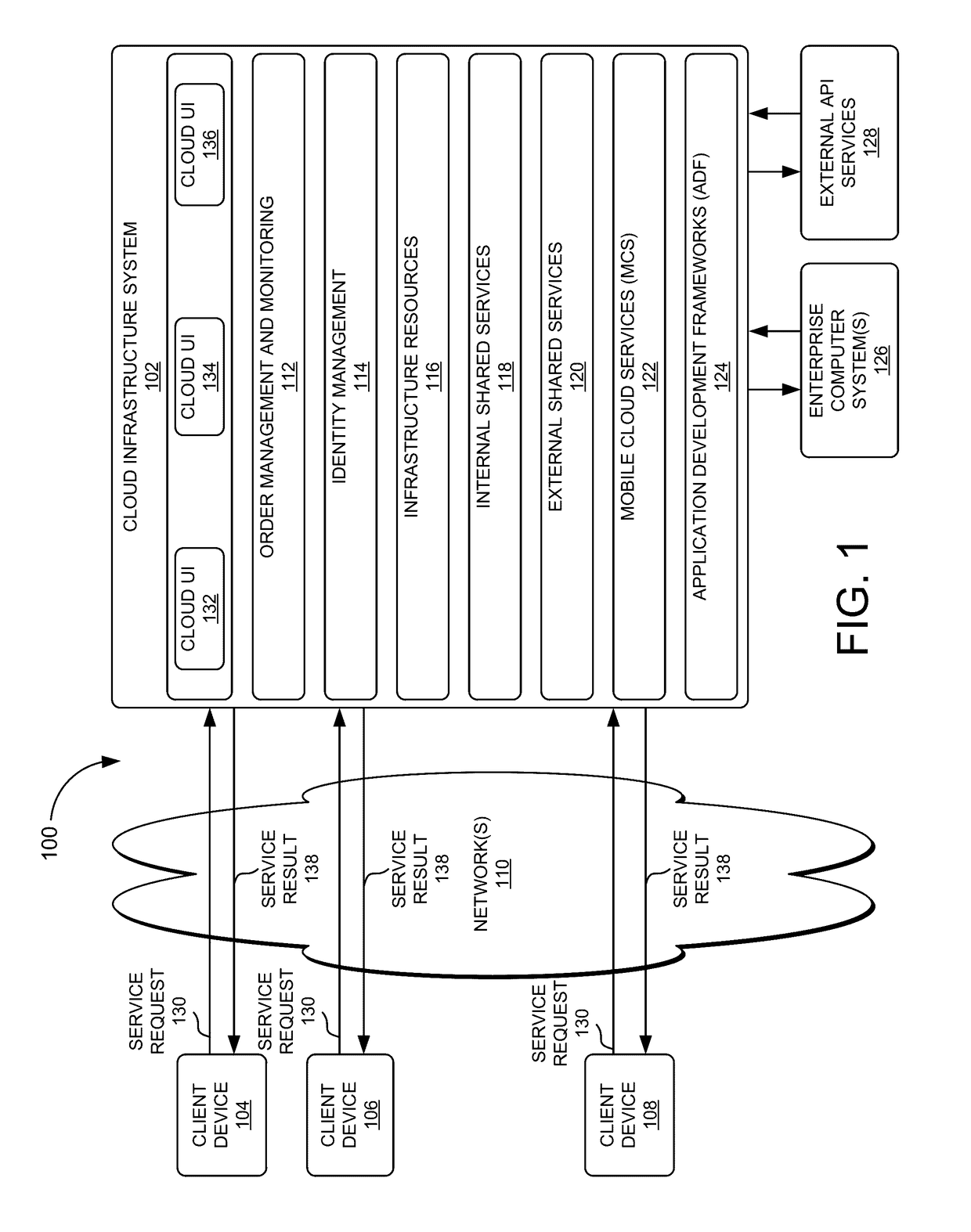 Federated search