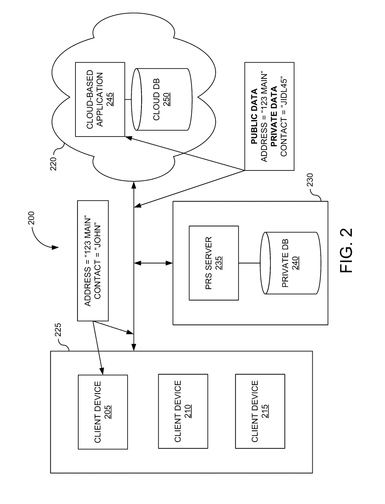 Federated search